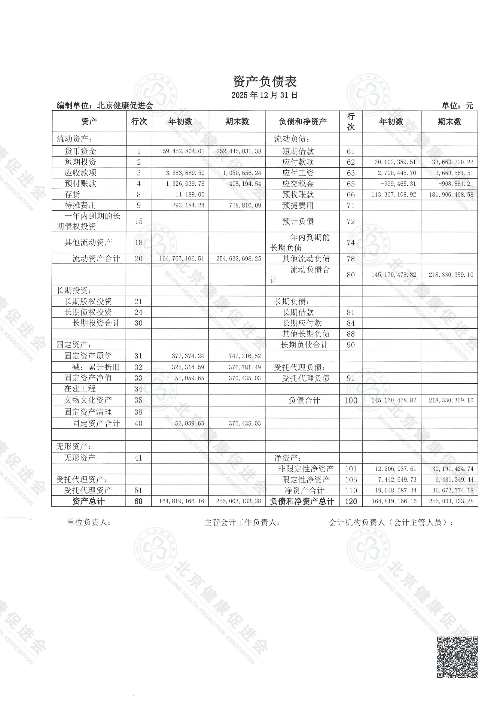 北京健康促进会2025年度审计报告（带水印） 3 4.jpeg
