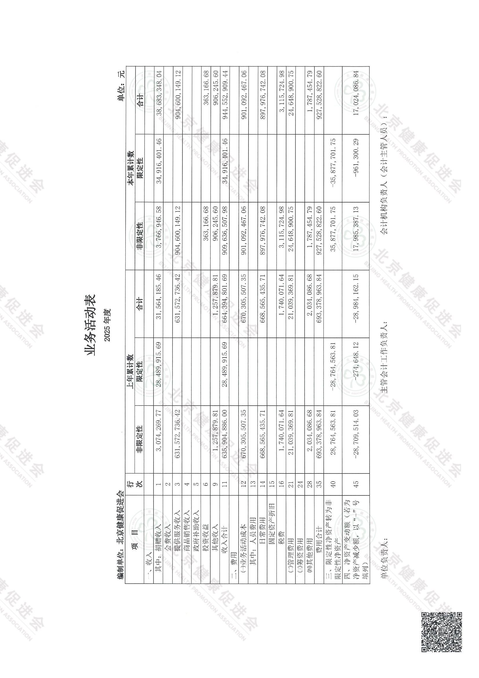 北京健康促进会2025年度审计报告（带水印） 3 5.jpeg