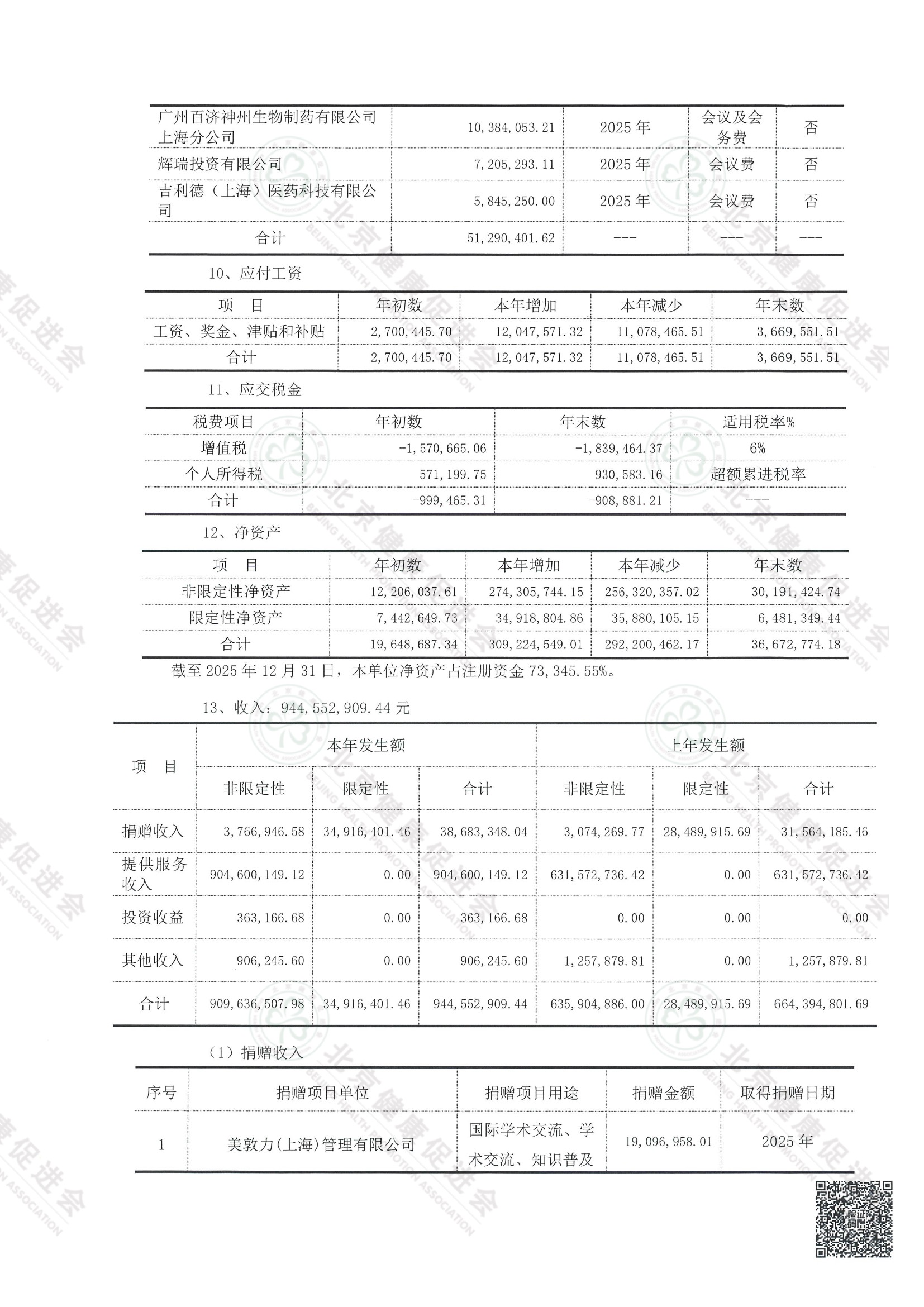 北京健康促进会2025年度审计报告（带水印） 3 11.jpeg